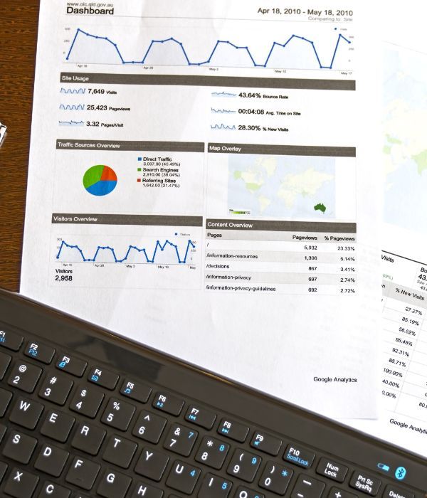 Google Ads Reports